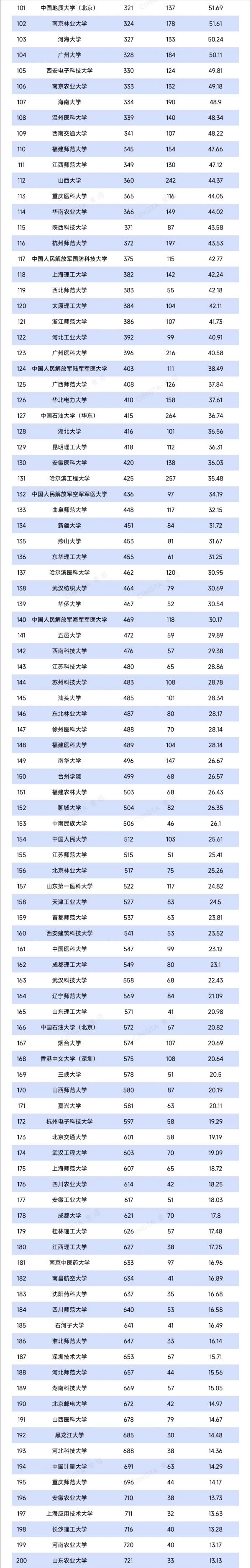 2025最新自然指數(shù)排名Top200，來了2.webp_副本.jpg