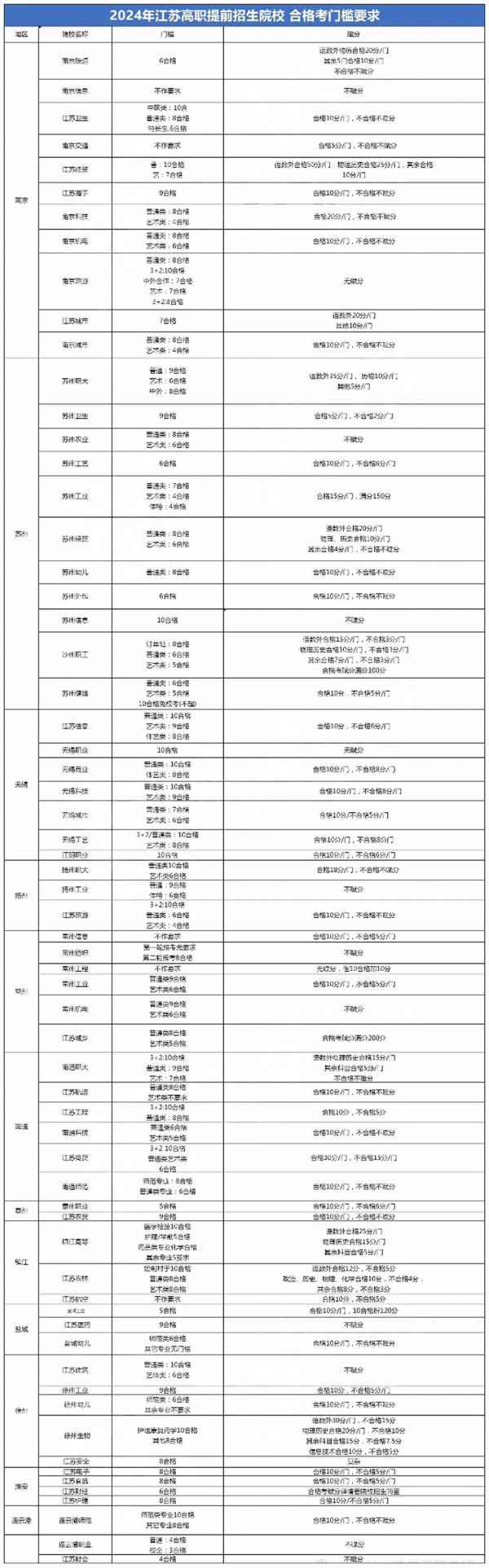 合格考要求.png