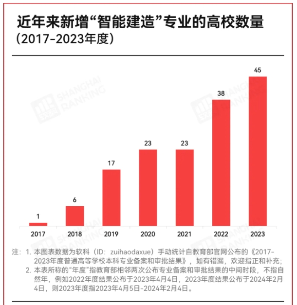 “天坑”專業(yè)，改名了？2.png