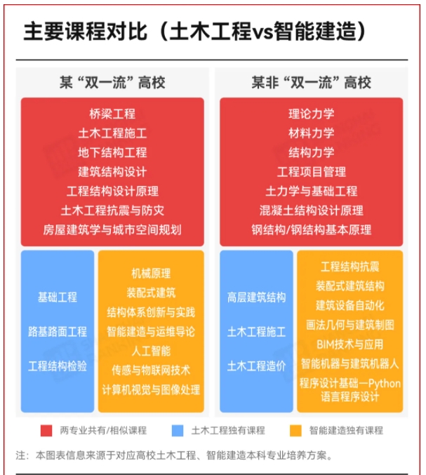 “天坑”專業(yè)，改名了？3.png