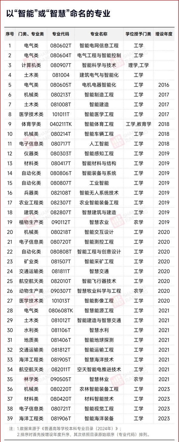 “天坑”專業(yè)，改名了？4.webp_副本.jpg