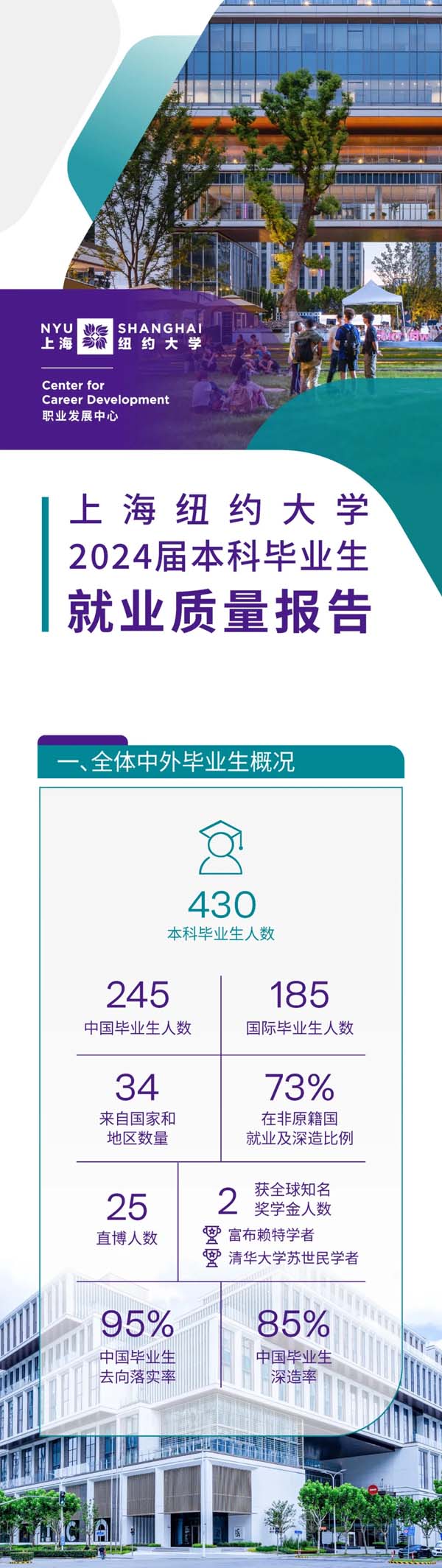 上海紐約大學2024屆本科畢業(yè)生就業(yè)質量報告發(fā)布.webp.jpg