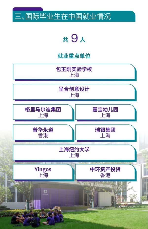 上海紐約大學2024屆本科畢業(yè)生就業(yè)質量報告發(fā)布3.webp.jpg
