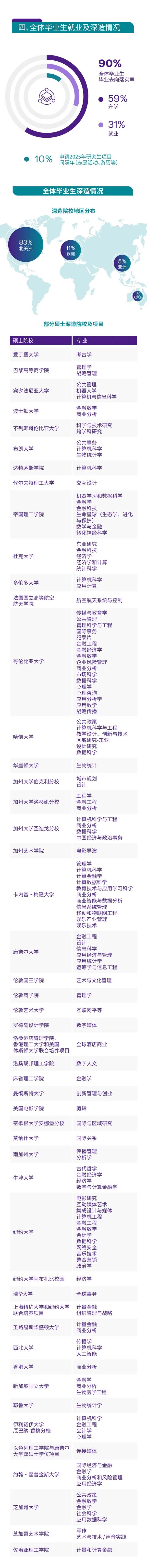 上海紐約大學2024屆本科畢業(yè)生就業(yè)質量報告發(fā)布4.webp.jpg