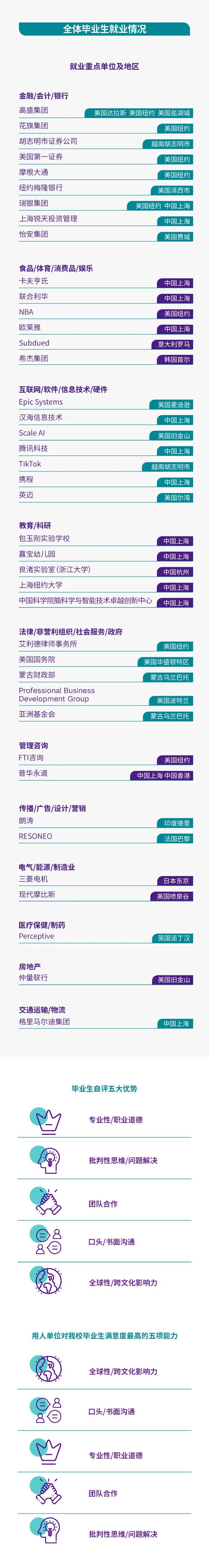 上海紐約大學2024屆本科畢業(yè)生就業(yè)質量報告發(fā)布22.webp.jpg