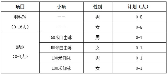 華中師范大學(xué)2025年高水平運(yùn)動(dòng)隊(duì)招生簡章.png