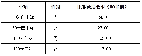 華中師范大學(xué)2025年高水平運(yùn)動(dòng)隊(duì)招生簡章2.png