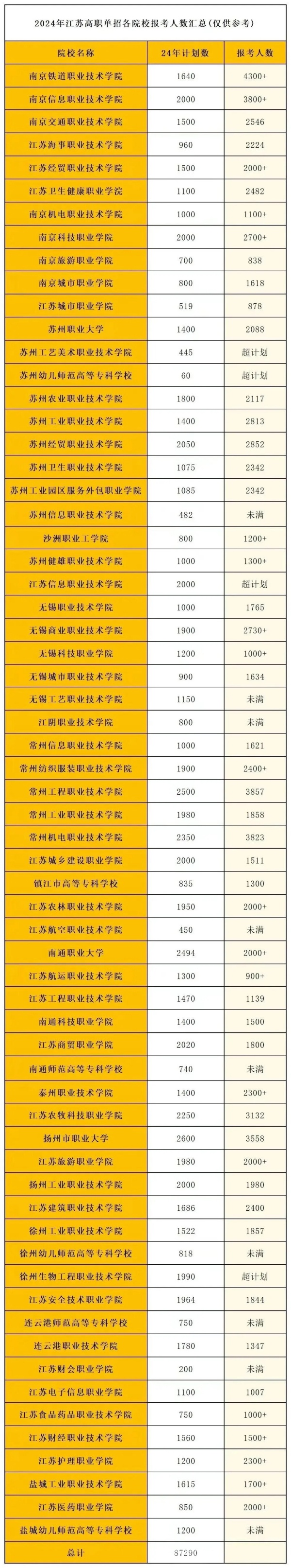 高職提前招生.jpg