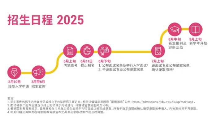 香港浸會(huì)大學(xué)2025年內(nèi)地本科招生通知發(fā)布！2月10日開始報(bào)名！.png