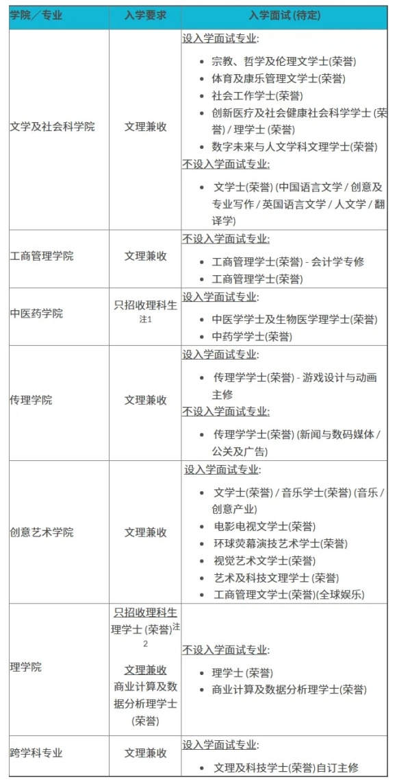 香港浸會(huì)大學(xué)2025年內(nèi)地本科招生通知發(fā)布！2月10日開始報(bào)名！2.webp_副本.jpg
