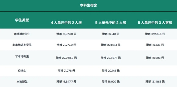 香港浸會(huì)大學(xué)2025年內(nèi)地本科招生通知發(fā)布！2月10日開始報(bào)名！4.webp_副本.jpg