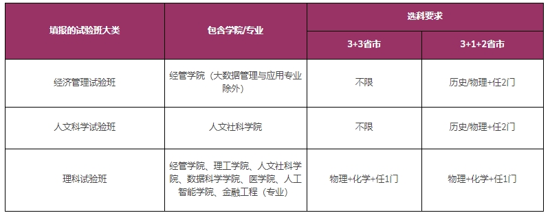 香港中文大學(xué)（深圳）2025年廣東、浙江、上海、山東、福建及江蘇綜合評價(jià)報(bào)名通知2.png