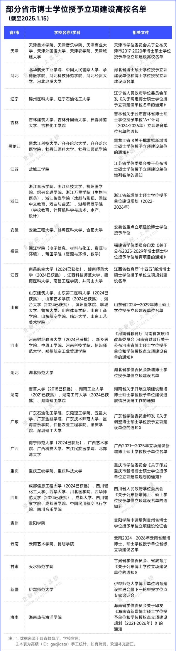 超50所高校，“申博”領(lǐng)跑！.webp_副本.jpg