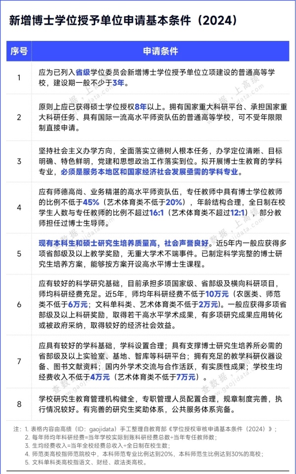 超50所高校，“申博”領(lǐng)跑！2.webp_副本.jpg