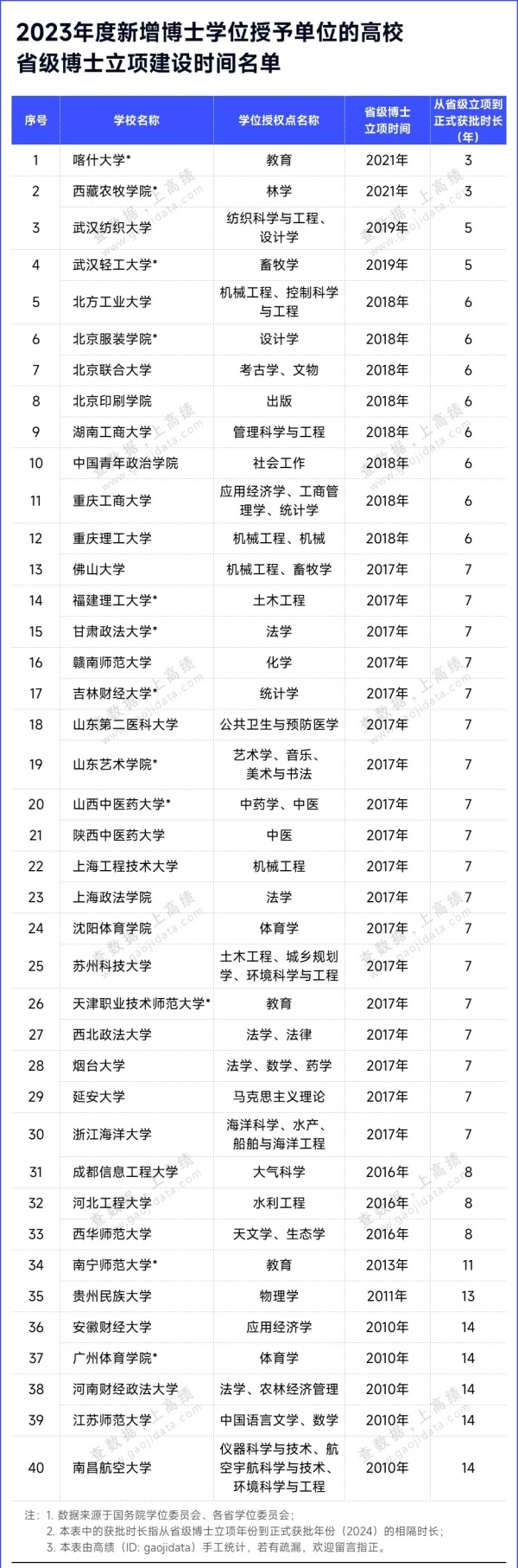 超50所高校，“申博”領(lǐng)跑！3.webp_副本.jpg