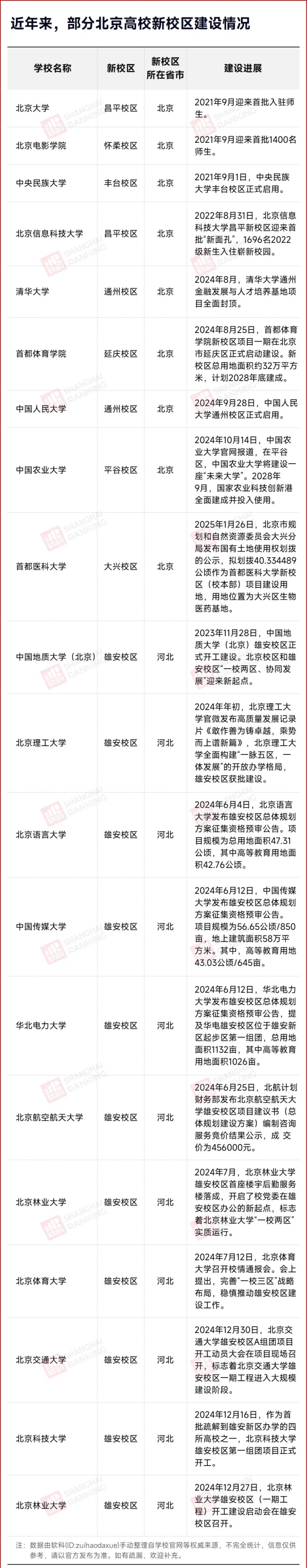 騰退5個(gè)校區(qū)！這所高校，整體搬遷2.webp_副本.jpg