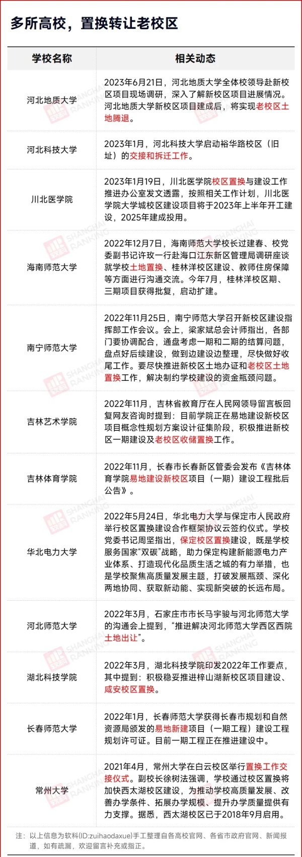 騰退5個(gè)校區(qū)！這所高校，整體搬遷3.webp_副本.jpg