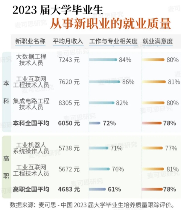 4個新職業(yè)，進入高薪職業(yè)榜.png
