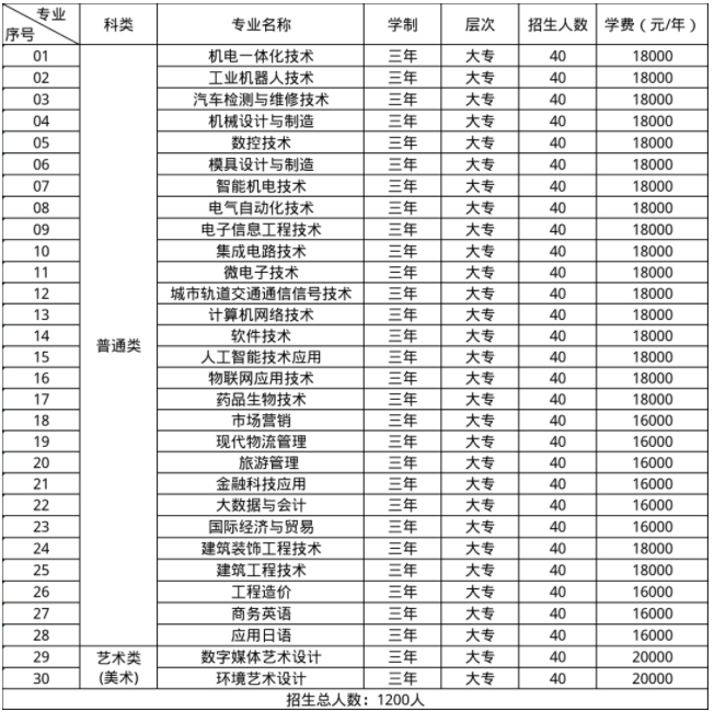 蘇州工業(yè)園區(qū)職業(yè)技術(shù)學(xué)院2025年高職提前招生報考指南.png