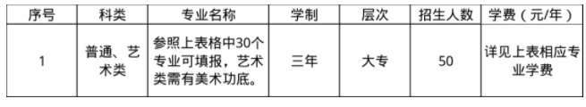 蘇州工業(yè)園區(qū)職業(yè)技術(shù)學(xué)院2025年高職提前招生報考指南2.png
