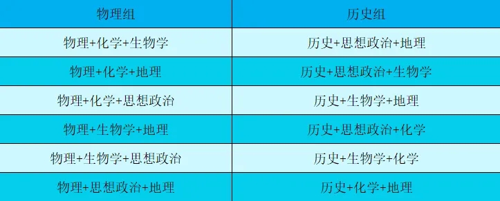 新高考“3+1+2”模式下的12種選科組合大揭秘！.webp.jpg