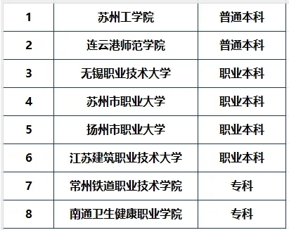 2025年超100所新增高校首次招生！江蘇、浙江等省成為大贏家！.png