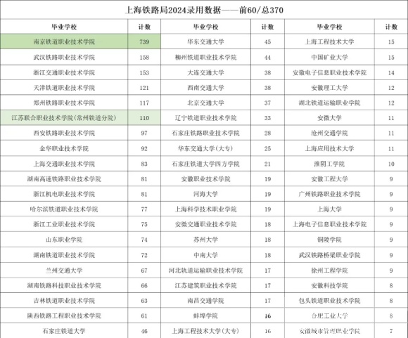 2025年超100所新增高校首次招生！江蘇、浙江等省成為大贏家2.webp_副本.jpg