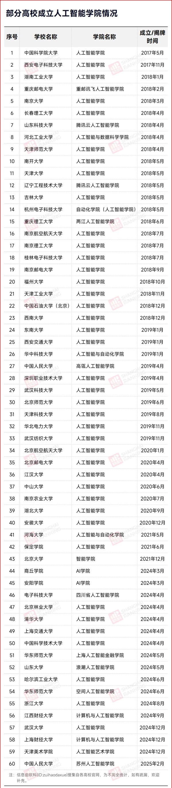 國務(wù)院支持！本科專業(yè)，均薪30.38萬！3_副本.jpg