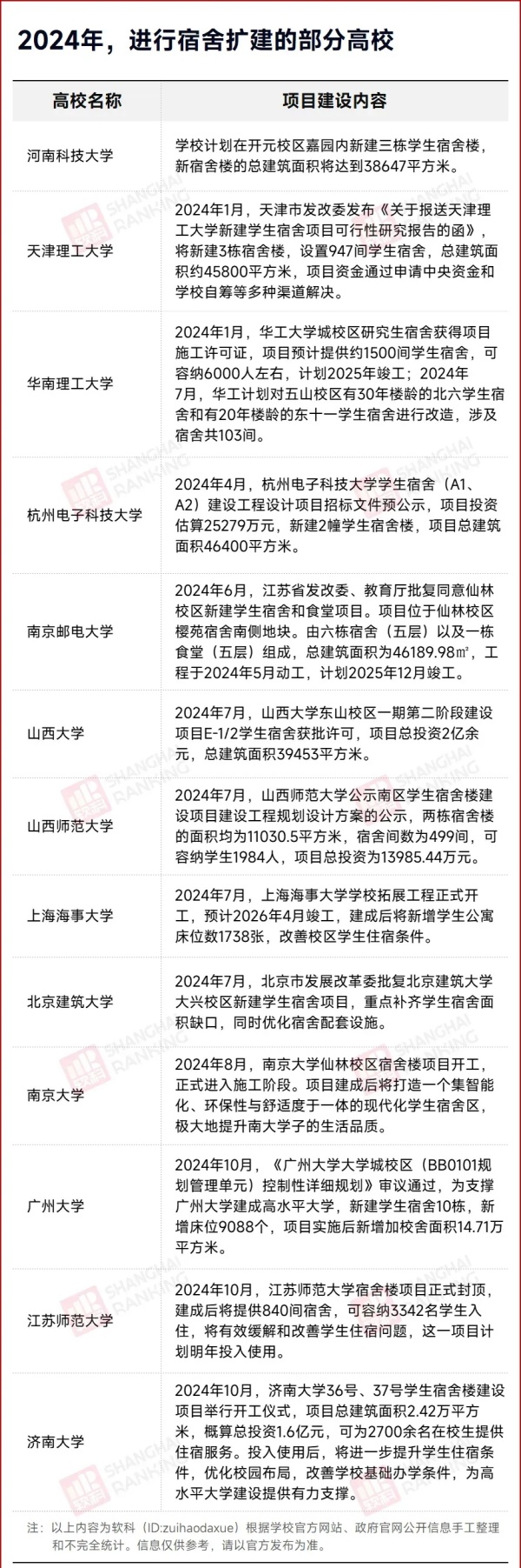 985高?！鞍鎴D”大擴(kuò)張，紛紛擴(kuò)建新校區(qū)！2.webp_副本.jpg