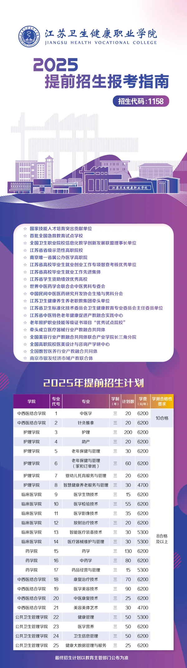 江蘇衛(wèi)生健康職業(yè)學院2025年提前招生報考指南_01.png