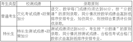 江蘇農(nóng)牧科技職業(yè)學(xué)院2025年提前招生簡章.png