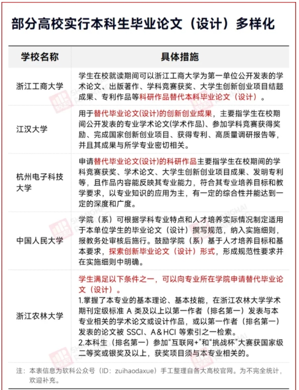 教育部明確！這類大學(xué)生，不寫畢業(yè)論文！3.png