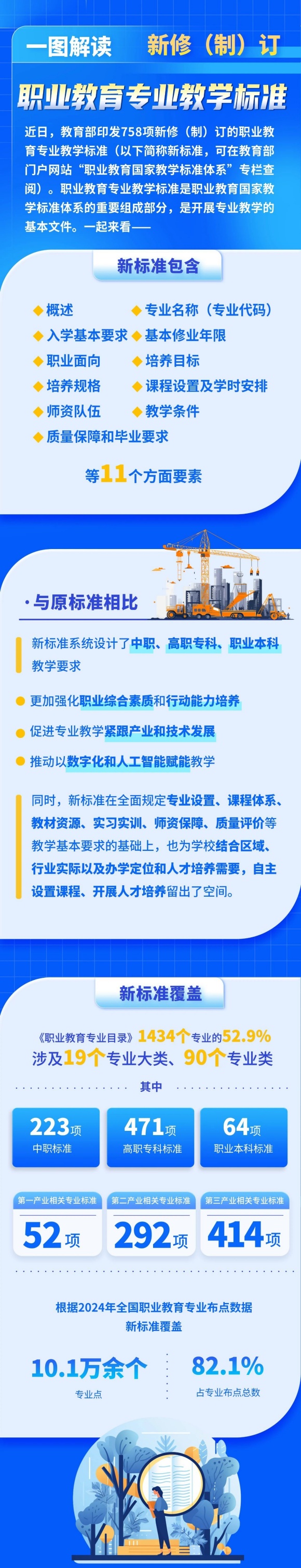 758項(xiàng)新版職業(yè)教育專業(yè)教學(xué)標(biāo)準(zhǔn)發(fā)布_副本.jpg