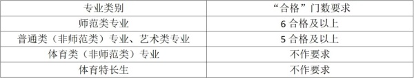 鹽城幼兒師范高等?？茖W(xué)校2025年提前招生報(bào)考指南2.webp_副本.jpg