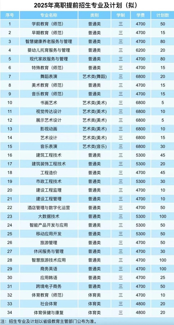 鹽城幼兒師范高等專科學(xué)校2025年提前招生報(bào)考指南3.webp_副本.jpg