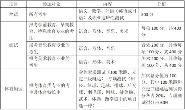 鹽城幼兒師范高等?？茖W(xué)校2025年提前招生報(bào)考指南6.webp_副本.jpg