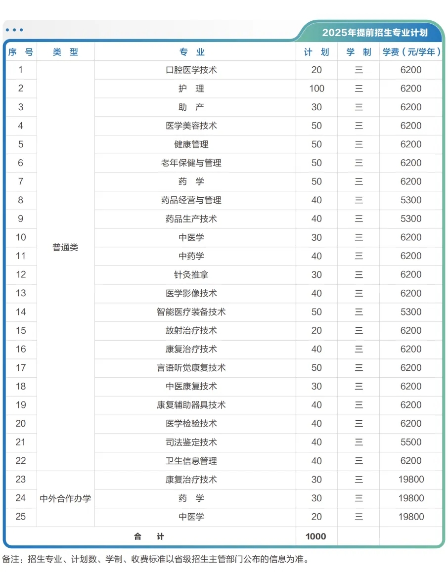江蘇醫(yī)藥職業(yè)學院2025年提前招生報考指南3.webp.jpg