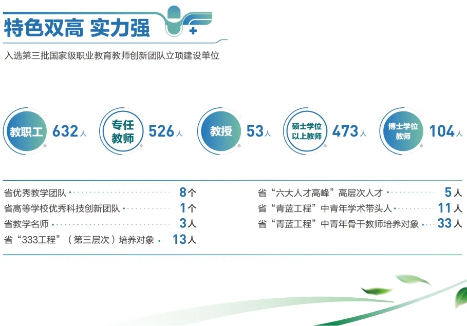 江蘇醫(yī)藥職業(yè)學院2025年提前招生報考指南7.webp.jpg