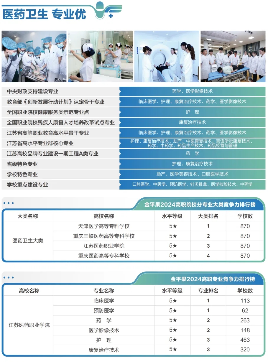 江蘇醫(yī)藥職業(yè)學院2025年提前招生報考指南9.webp.jpg