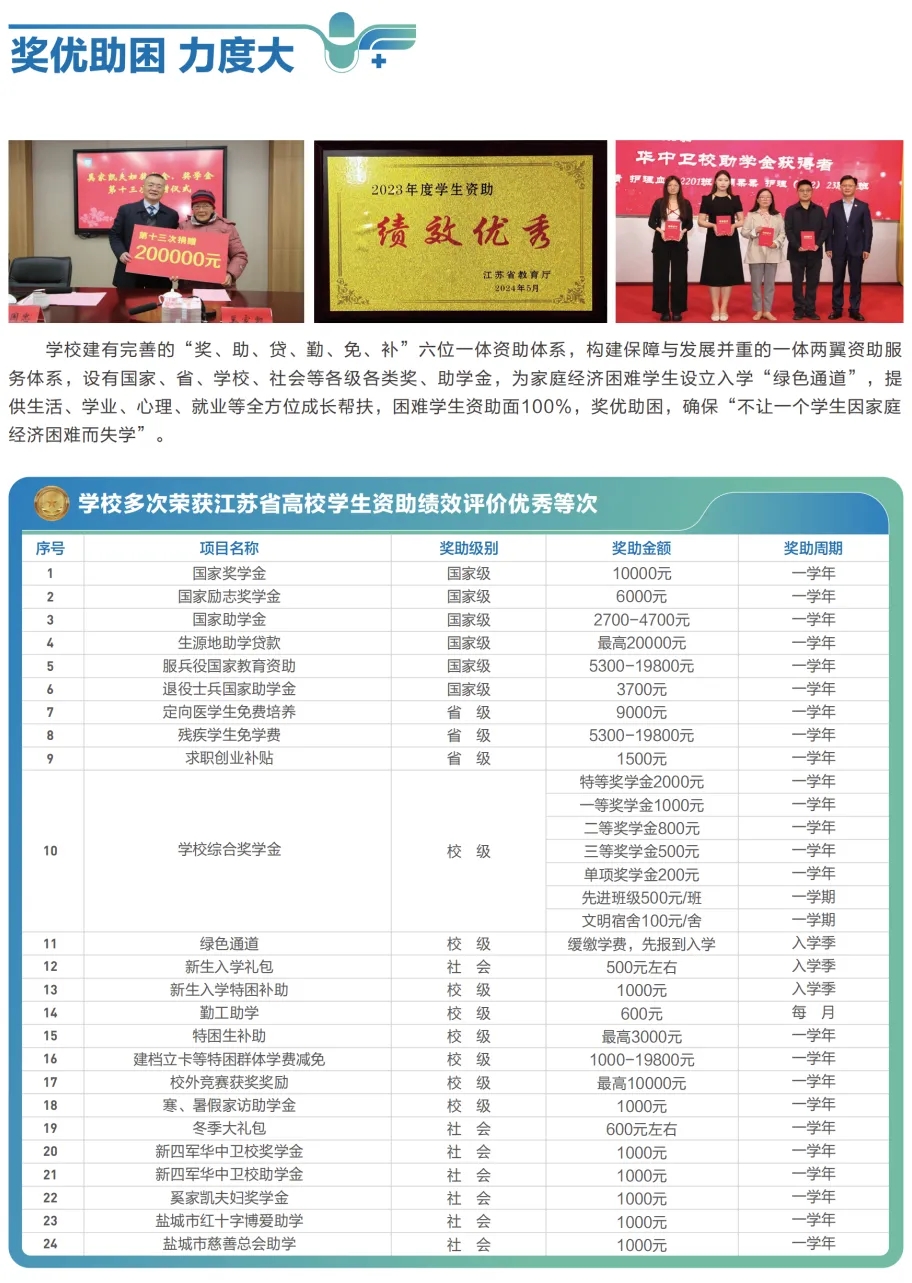 江蘇醫(yī)藥職業(yè)學院2025年提前招生報考指南12.webp.jpg