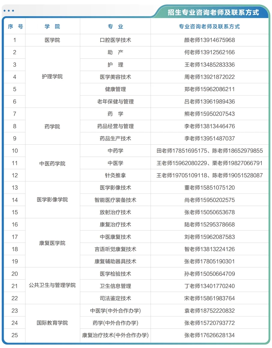 江蘇醫(yī)藥職業(yè)學院2025年提前招生報考指南14.webp.jpg