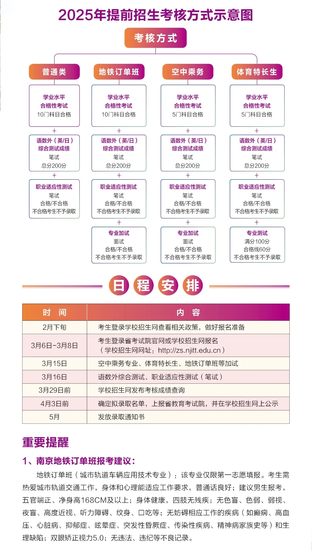南京交通職業(yè)技術(shù)學(xué)院2025年提前招生報(bào)考指南3.webp.jpg