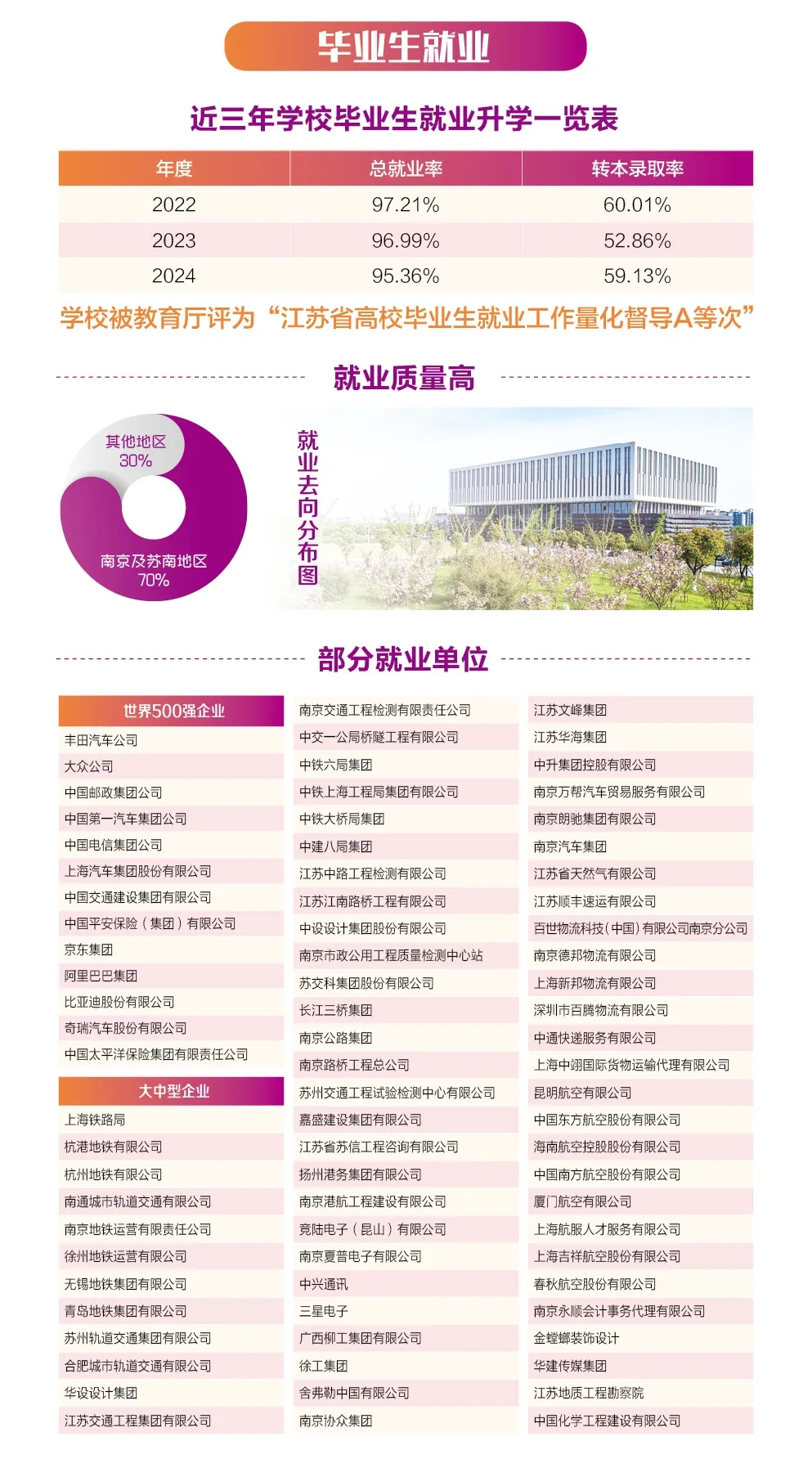 南京交通職業(yè)技術(shù)學(xué)院2025年提前招生報(bào)考指南5.webp.jpg