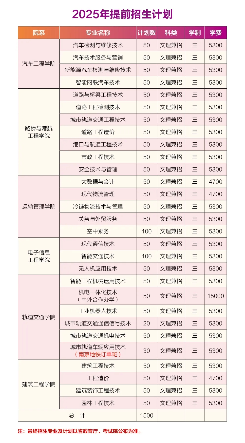 南京交通職業(yè)技術(shù)學(xué)院2025年提前招生報(bào)考指南7.webp.jpg