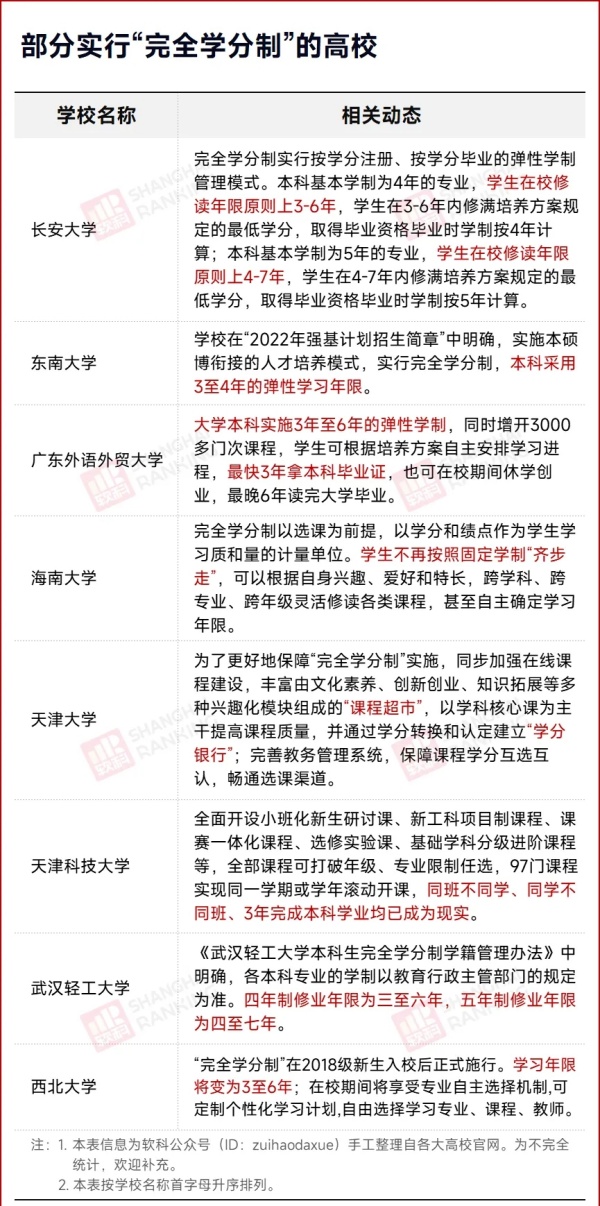 多校官宣：縮短學(xué)制！4.webp_副本.jpg