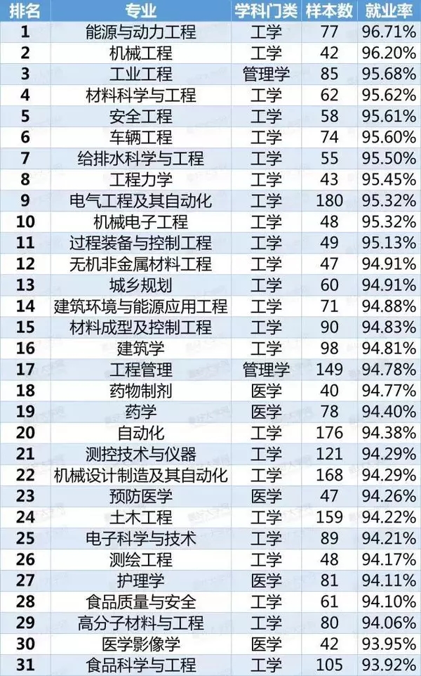 紅牌警告！這8個專業(yè)學(xué)生嚴(yán)重飽和，25屆考生謹(jǐn)慎填報！2.webp.jpg
