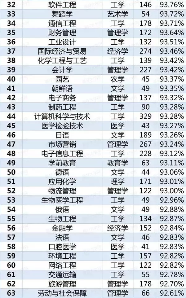 紅牌警告！這8個專業(yè)學(xué)生嚴(yán)重飽和，25屆考生謹(jǐn)慎填報！3.webp.jpg