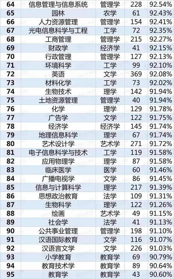 紅牌警告！這8個專業(yè)學(xué)生嚴(yán)重飽和，25屆考生謹(jǐn)慎填報5！.png