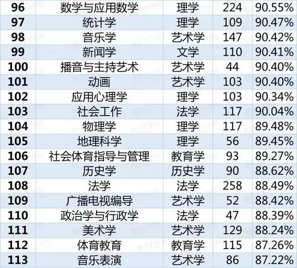 紅牌警告！這8個專業(yè)學(xué)生嚴(yán)重飽和，25屆考生謹(jǐn)慎填報！6.png