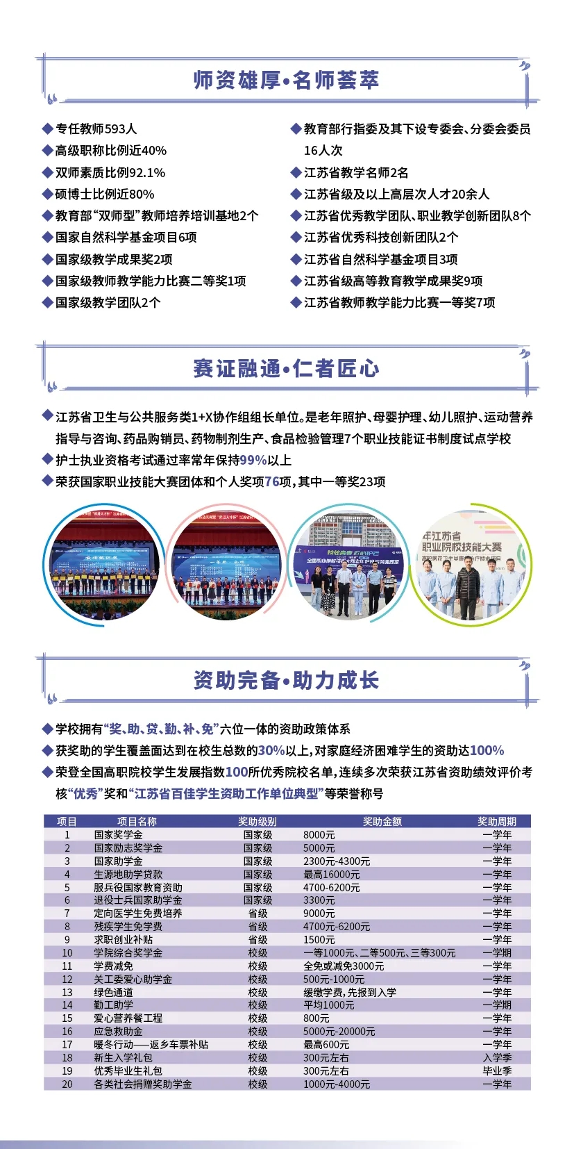 2025年蘇州衛(wèi)生職業(yè)技術(shù)學(xué)院提前招生報考指南3.webp.jpg
